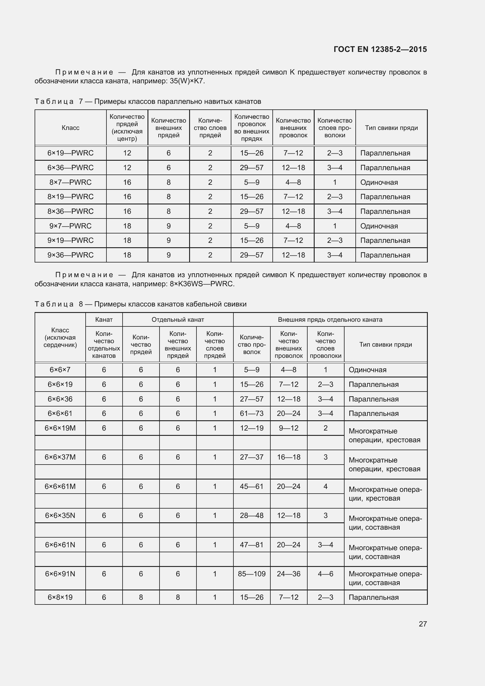 Страница 31 ГОСТ EN 12385-2-2015