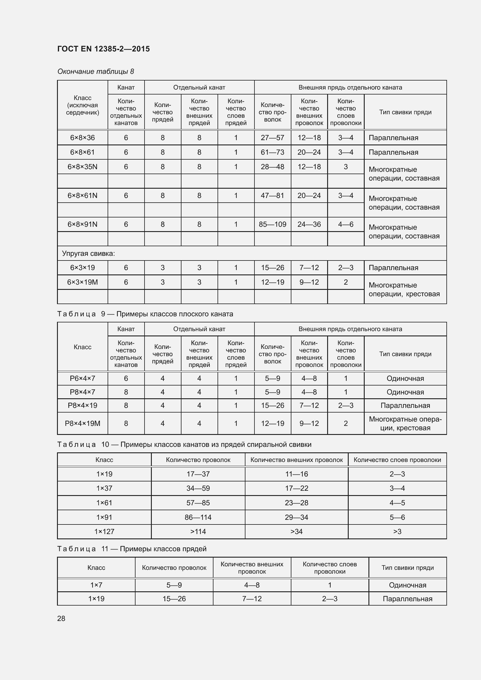 Страница 32 ГОСТ EN 12385-2-2015