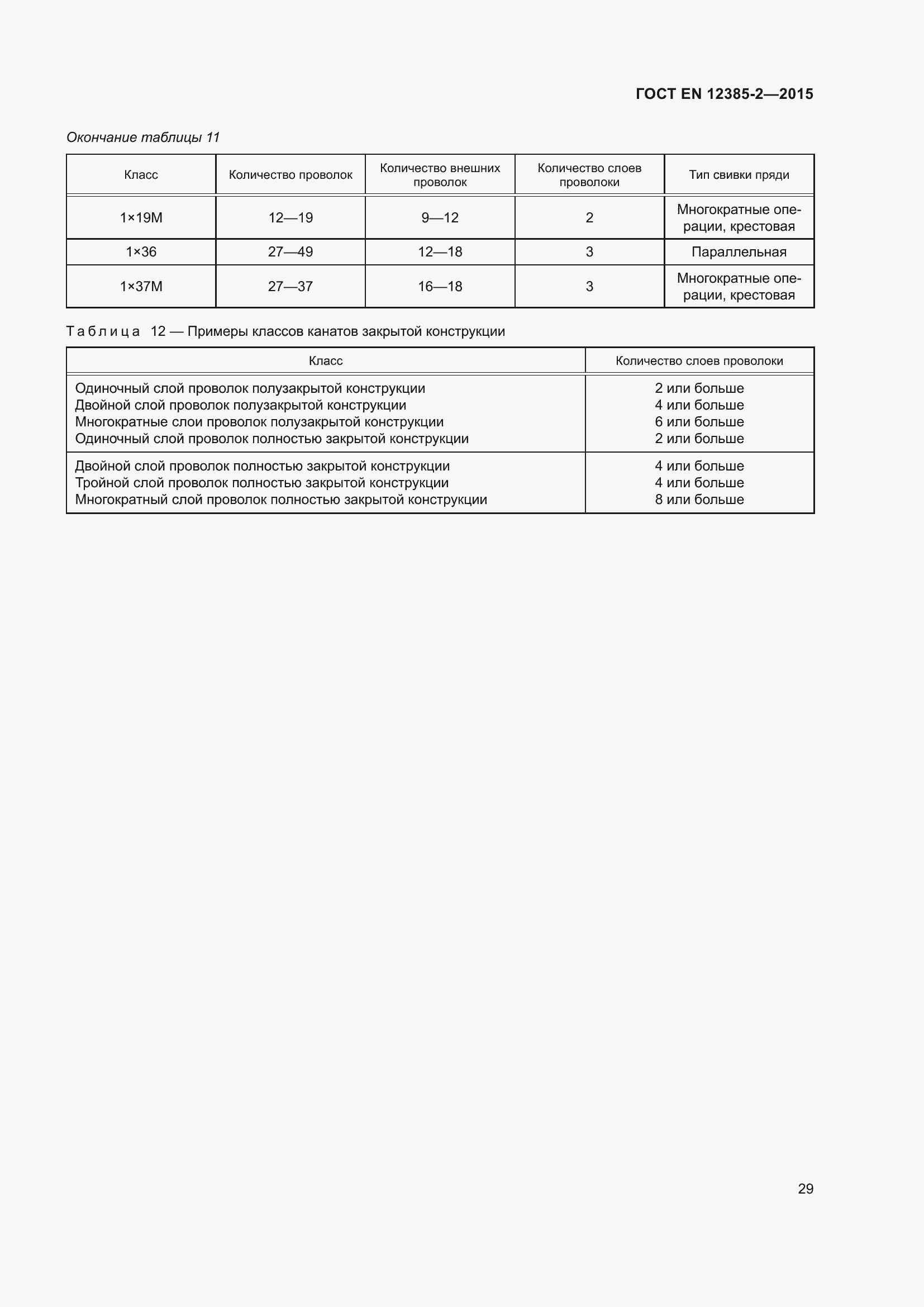 Страница 33 ГОСТ EN 12385-2-2015