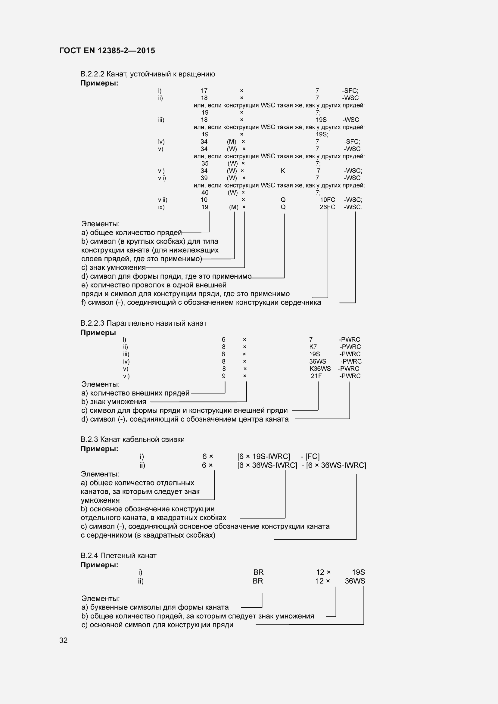 Страница 36 ГОСТ EN 12385-2-2015