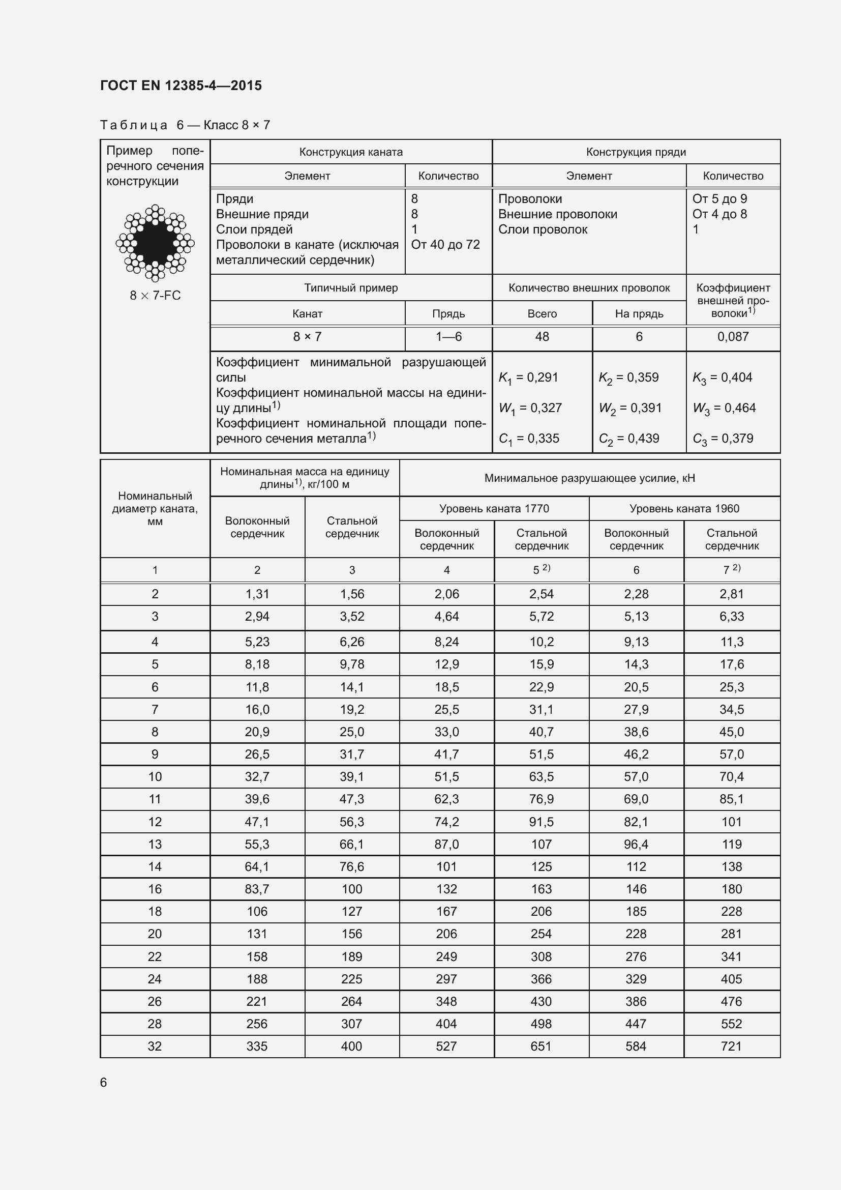 Страница 10 ГОСТ EN 12385-4-2015