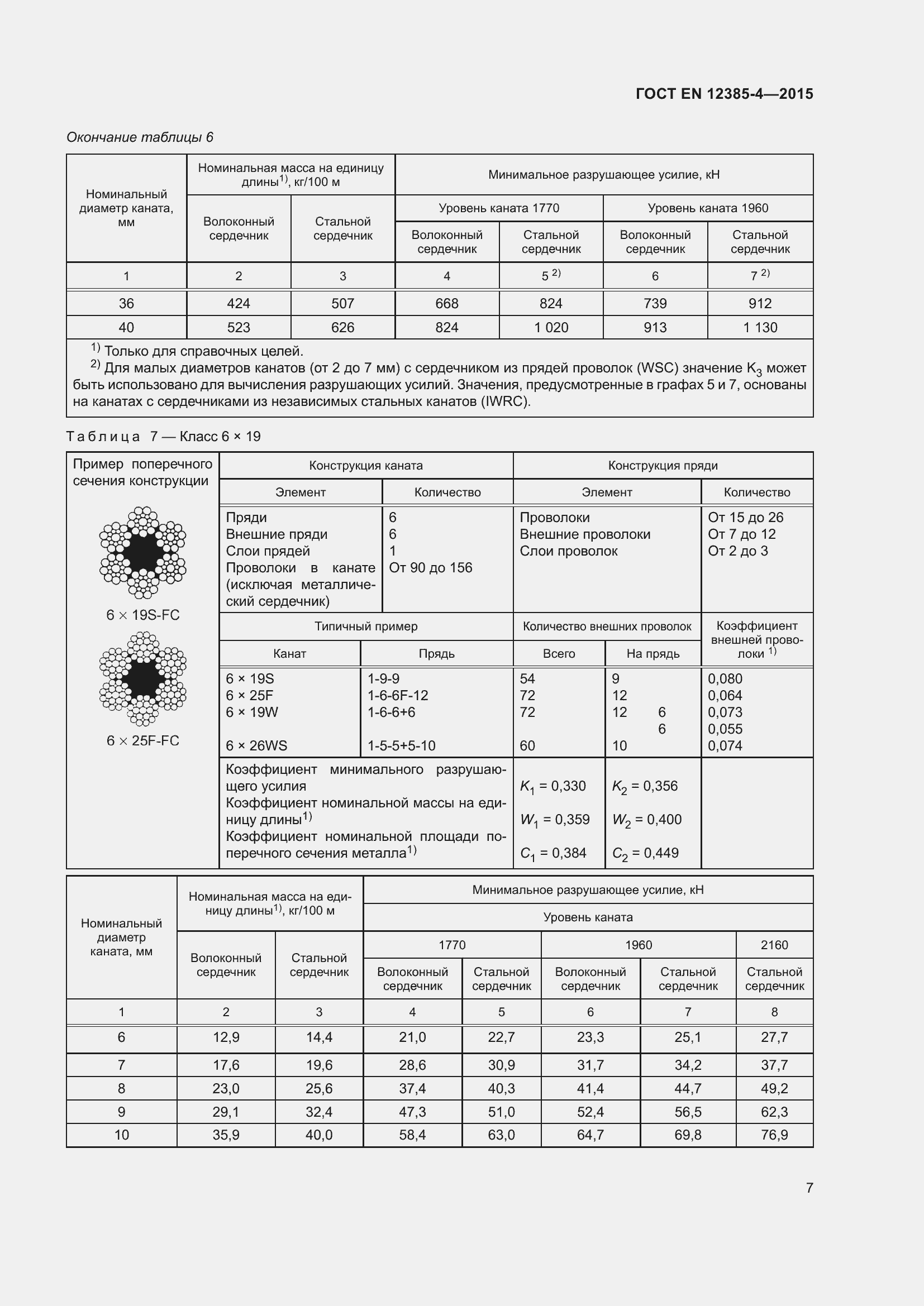 Страница 11 ГОСТ EN 12385-4-2015