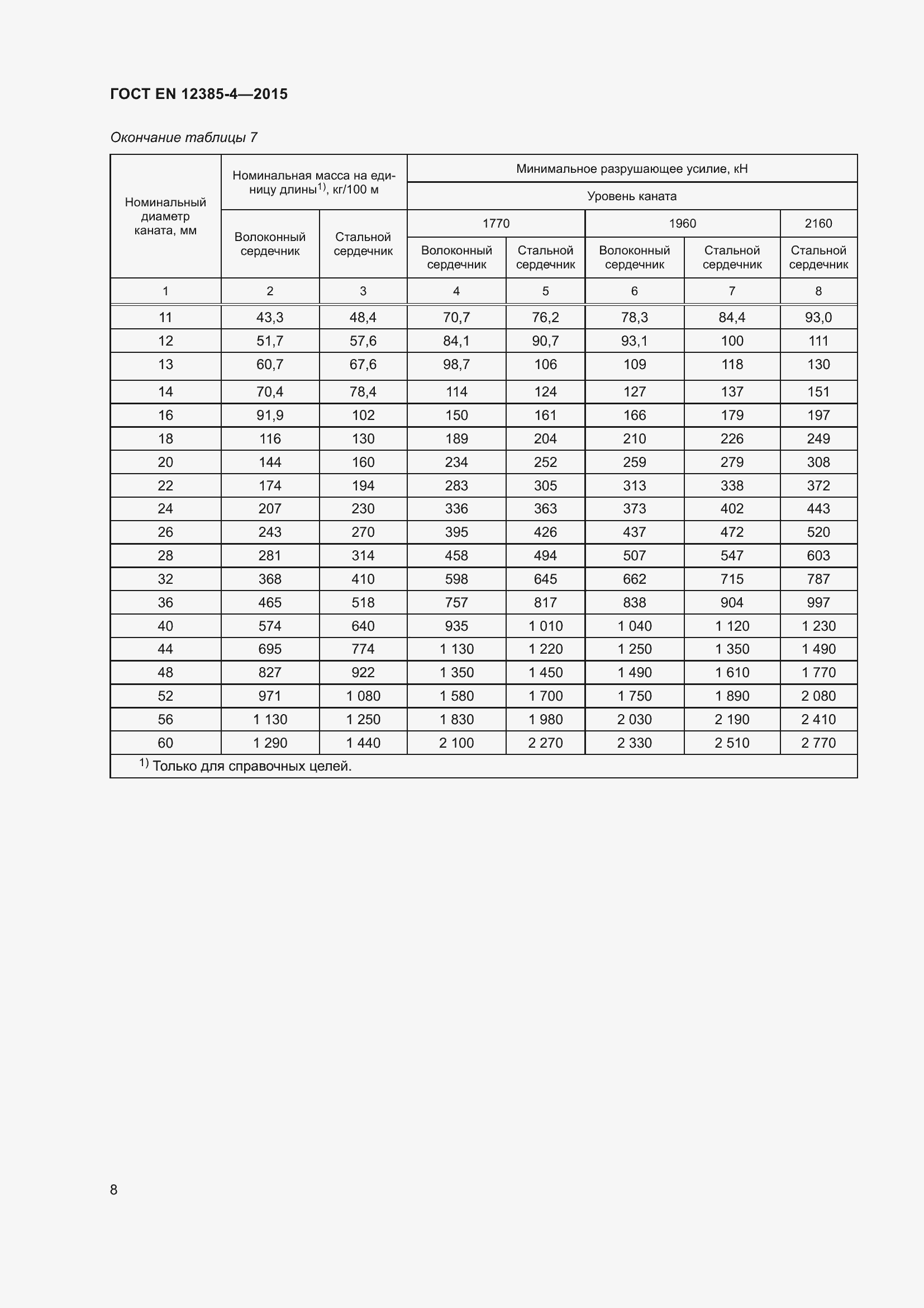 Страница 12 ГОСТ EN 12385-4-2015