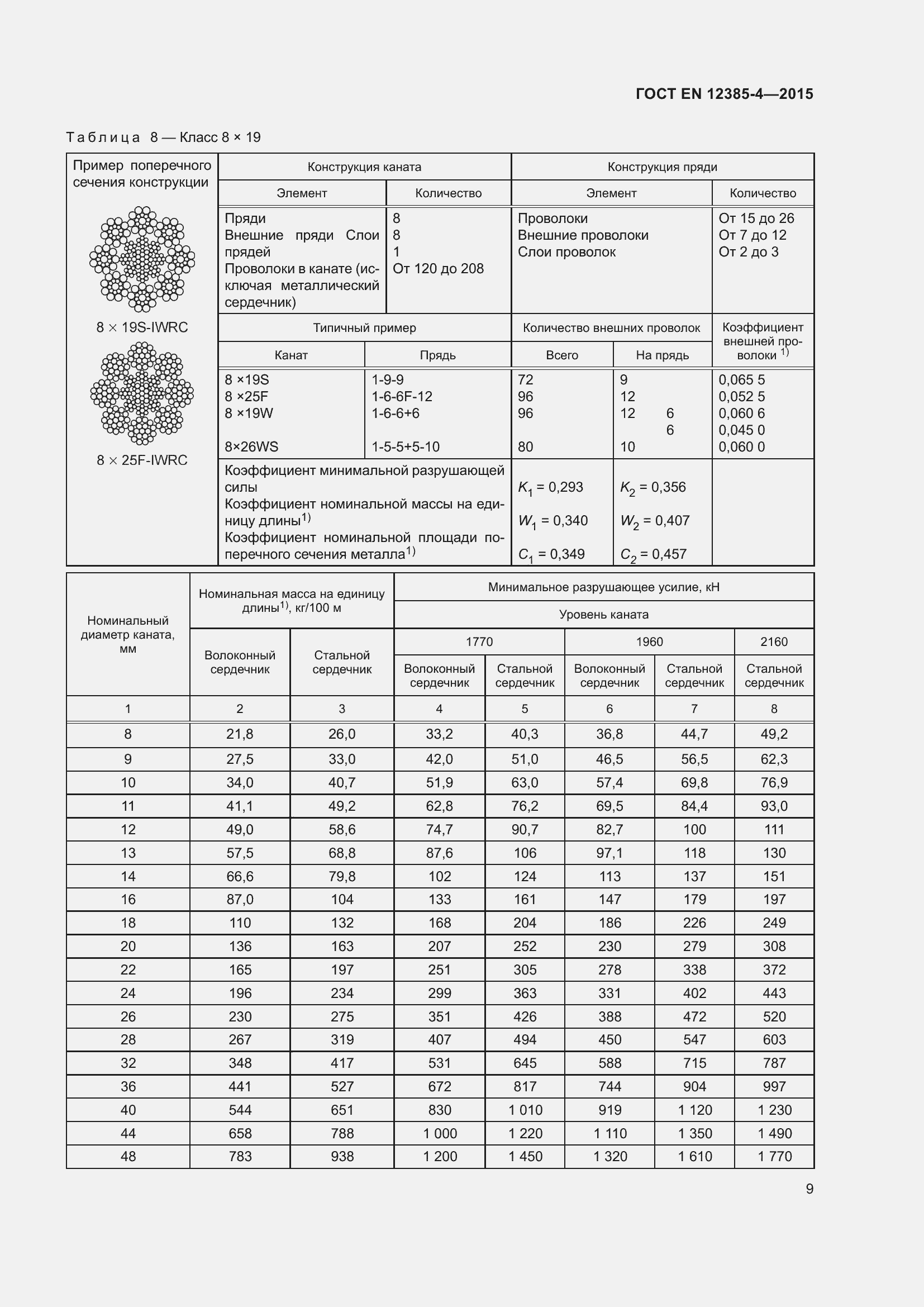 Страница 13 ГОСТ EN 12385-4-2015