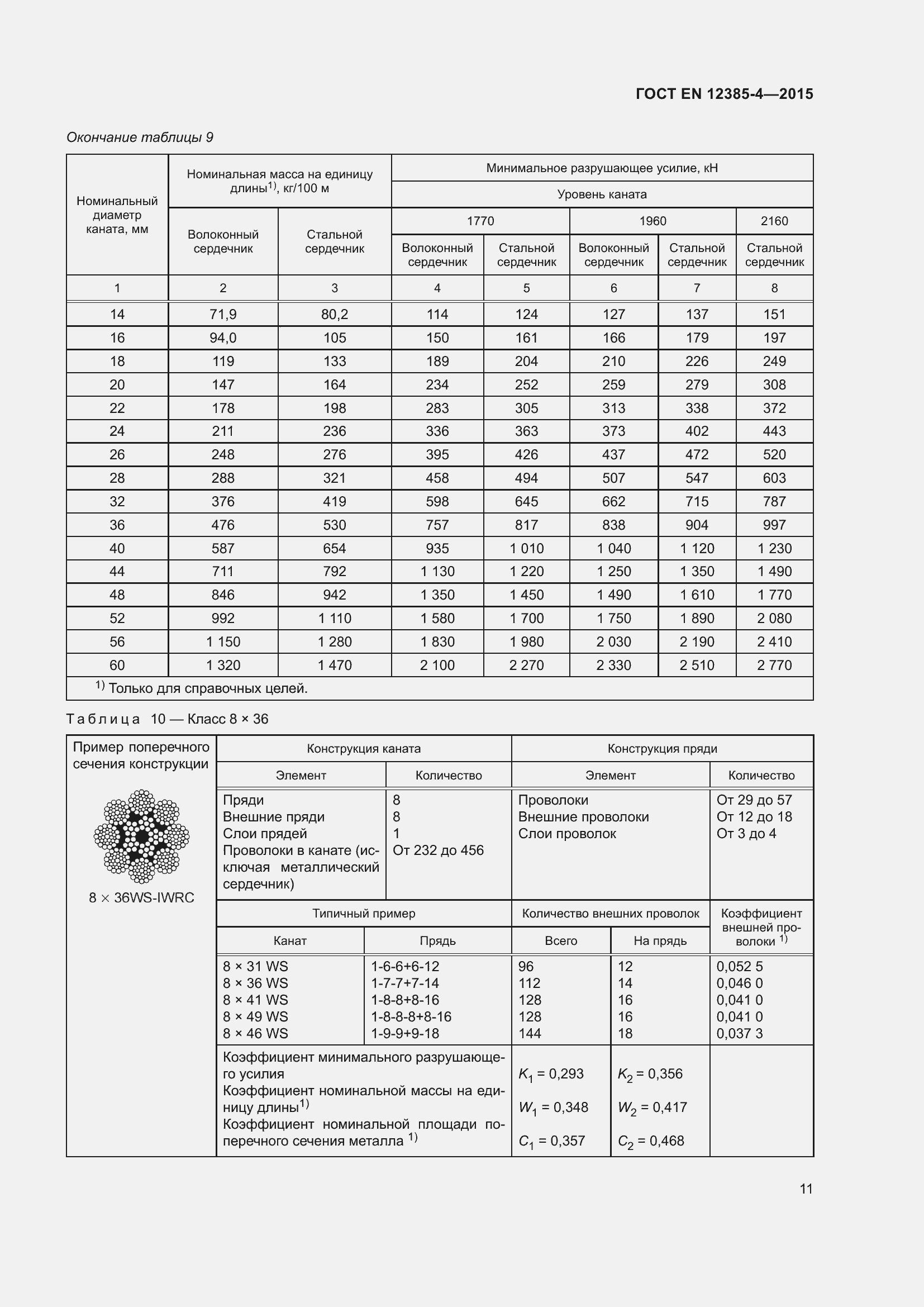 Страница 15 ГОСТ EN 12385-4-2015