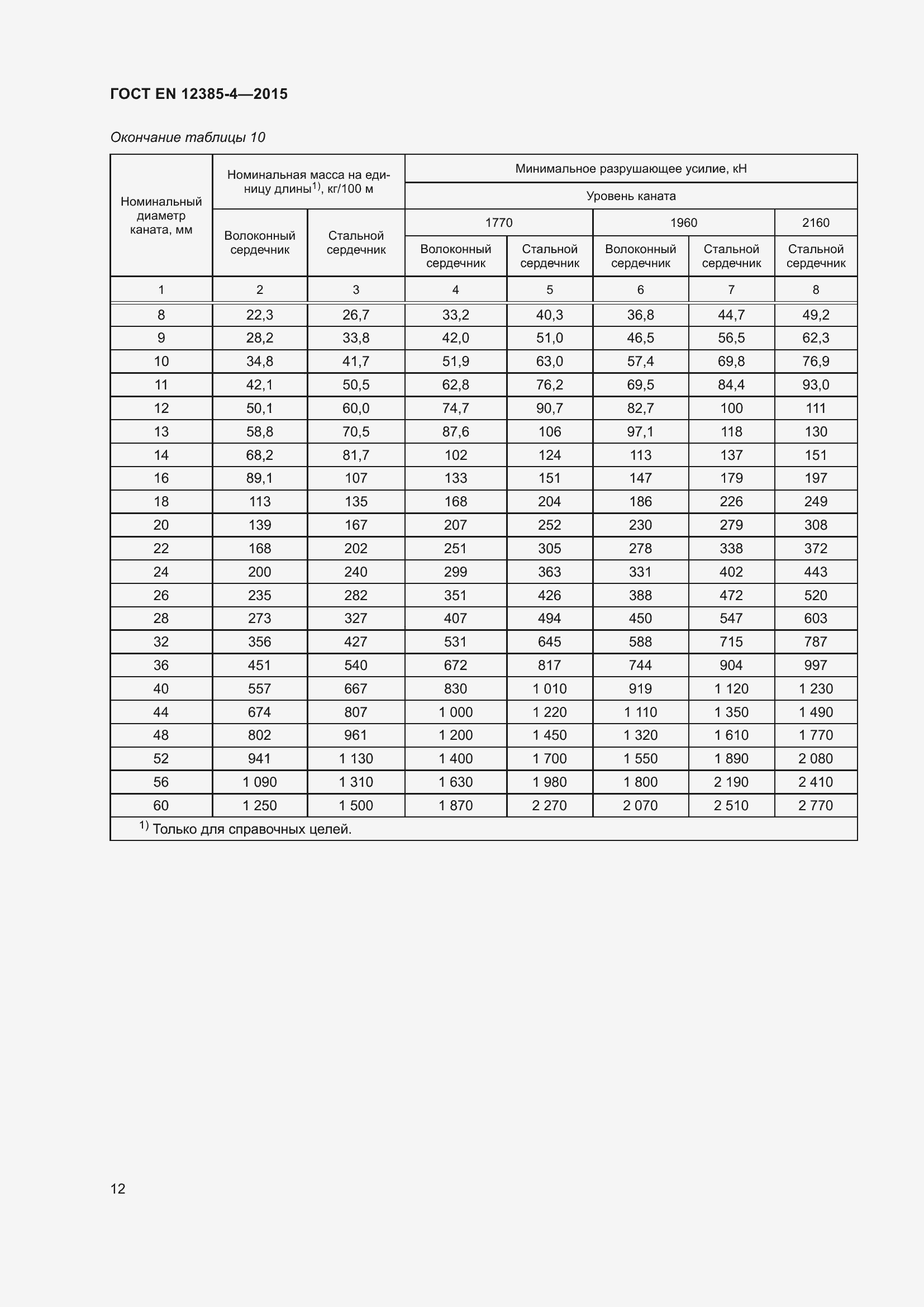 Страница 16 ГОСТ EN 12385-4-2015
