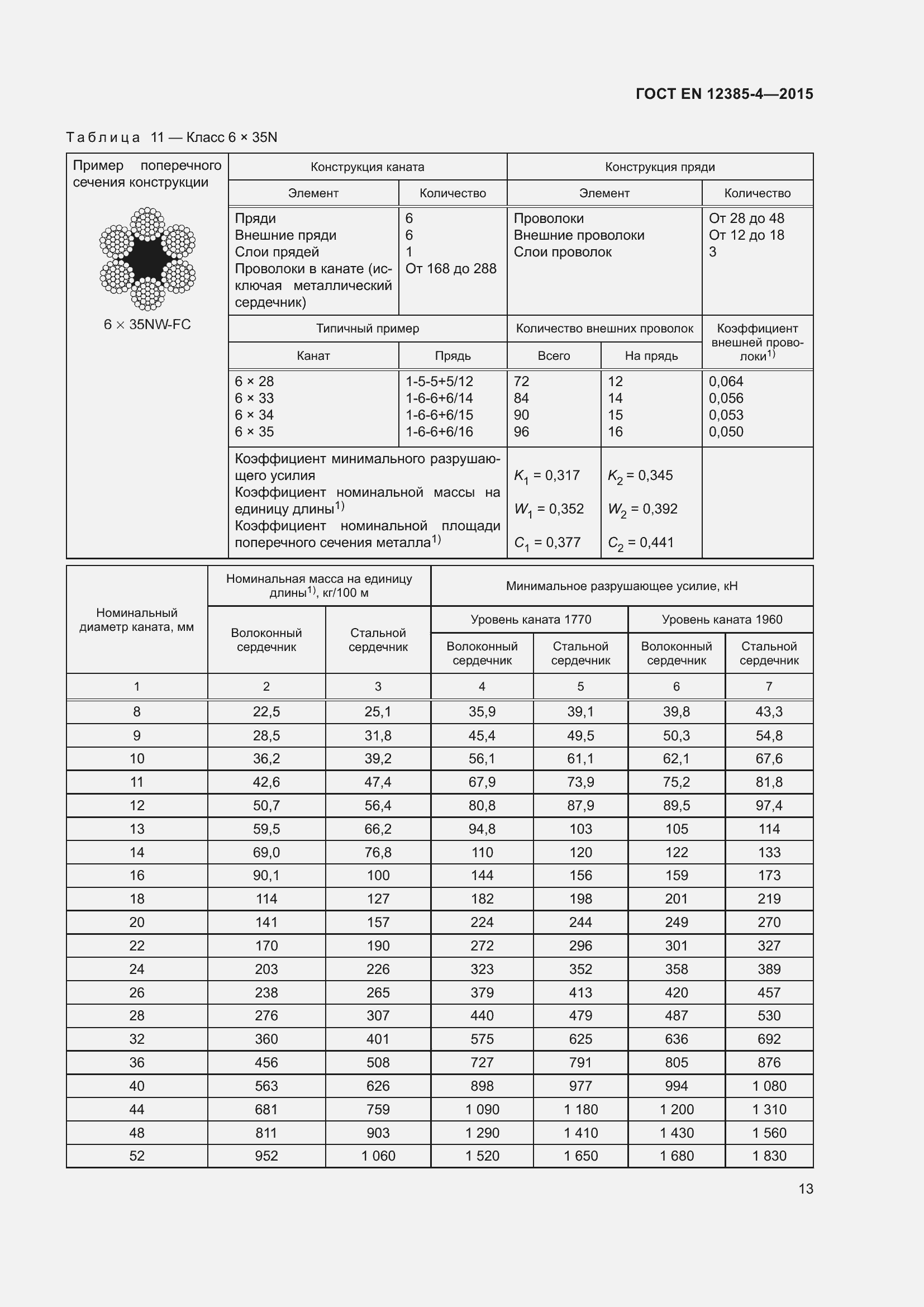 Страница 17 ГОСТ EN 12385-4-2015