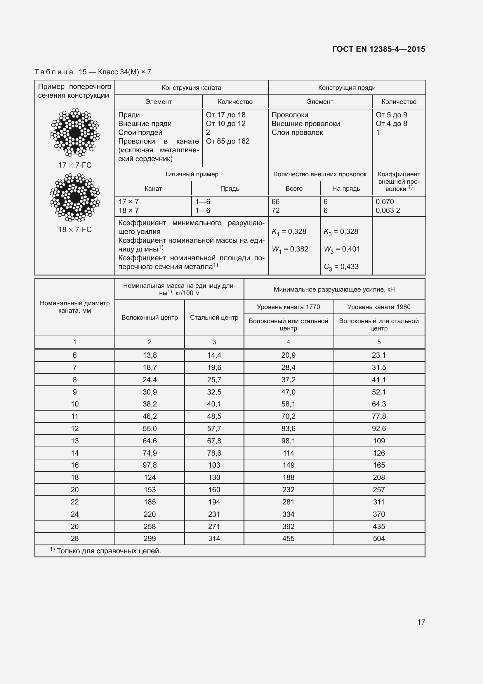 Страница 21 ГОСТ EN 12385-4-2015