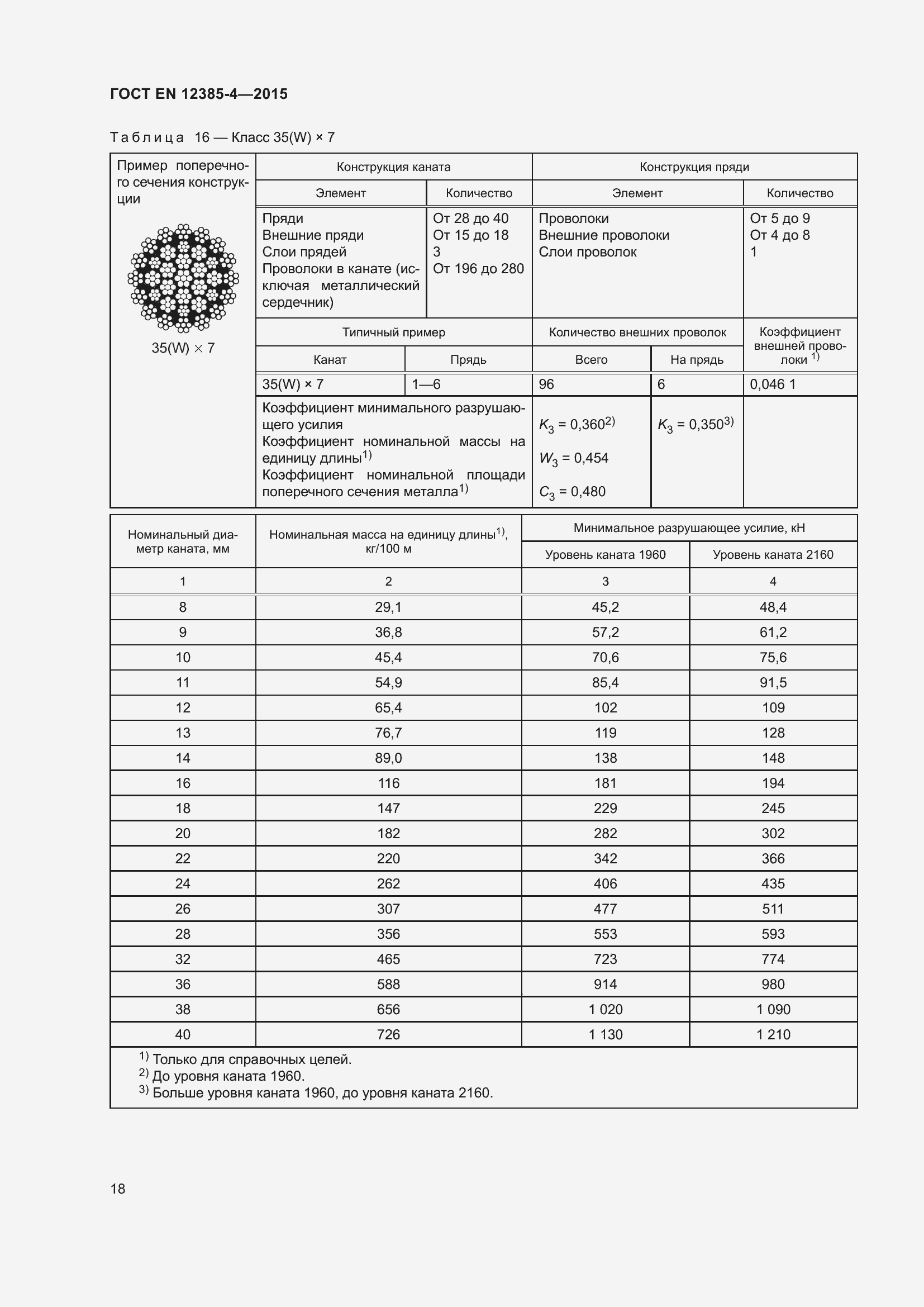 Страница 22 ГОСТ EN 12385-4-2015