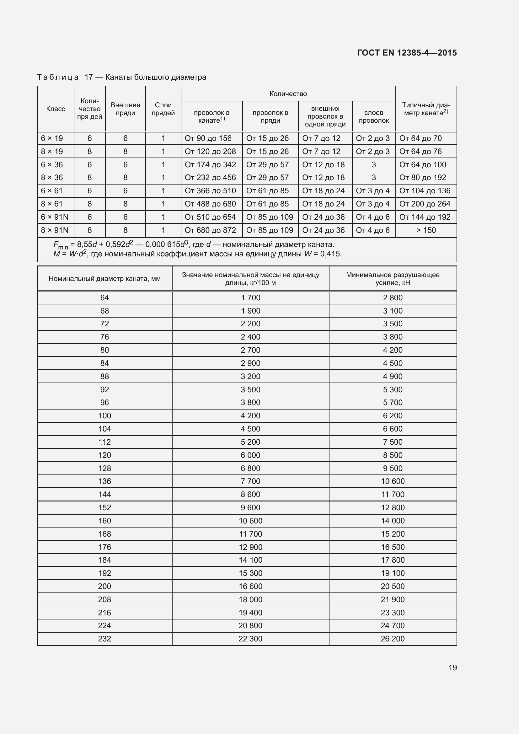 Страница 23 ГОСТ EN 12385-4-2015