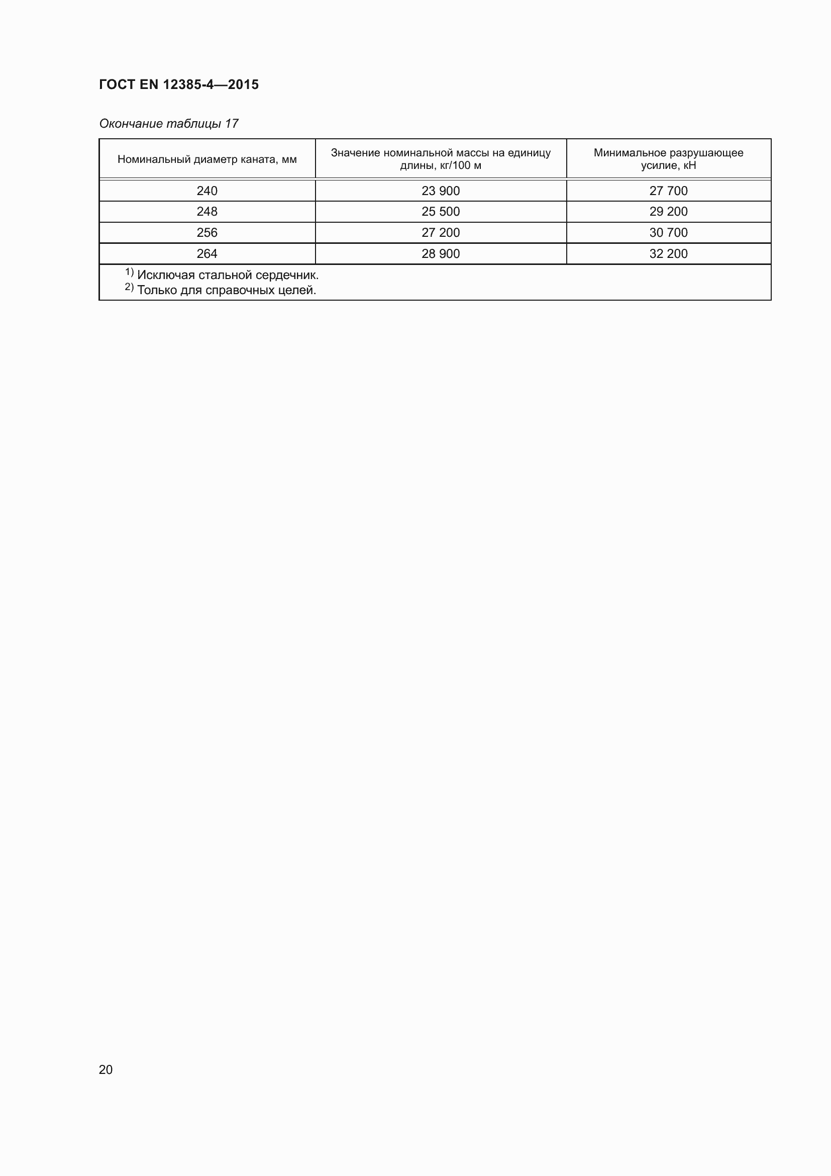 Страница 24 ГОСТ EN 12385-4-2015