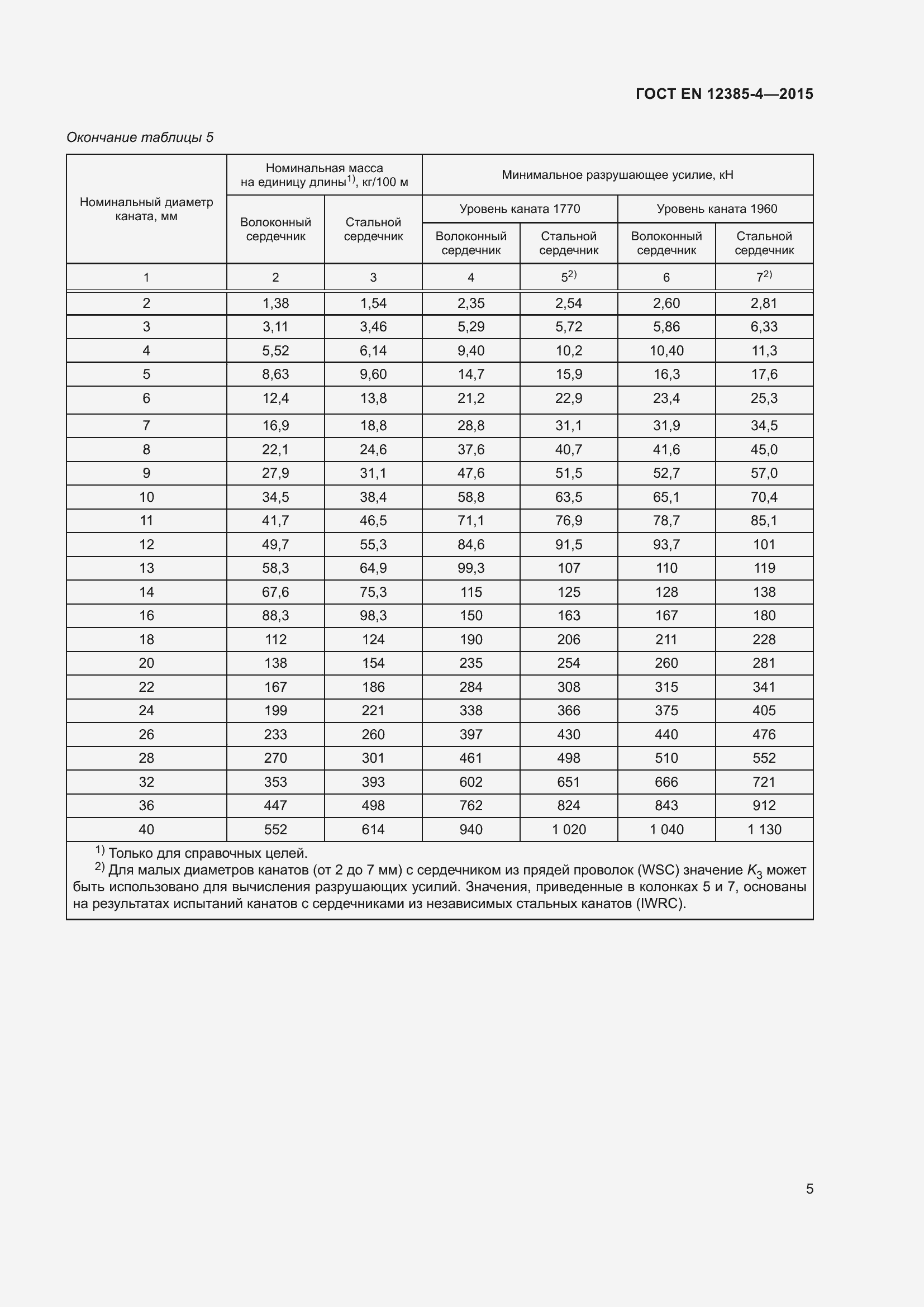 Страница 9 ГОСТ EN 12385-4-2015