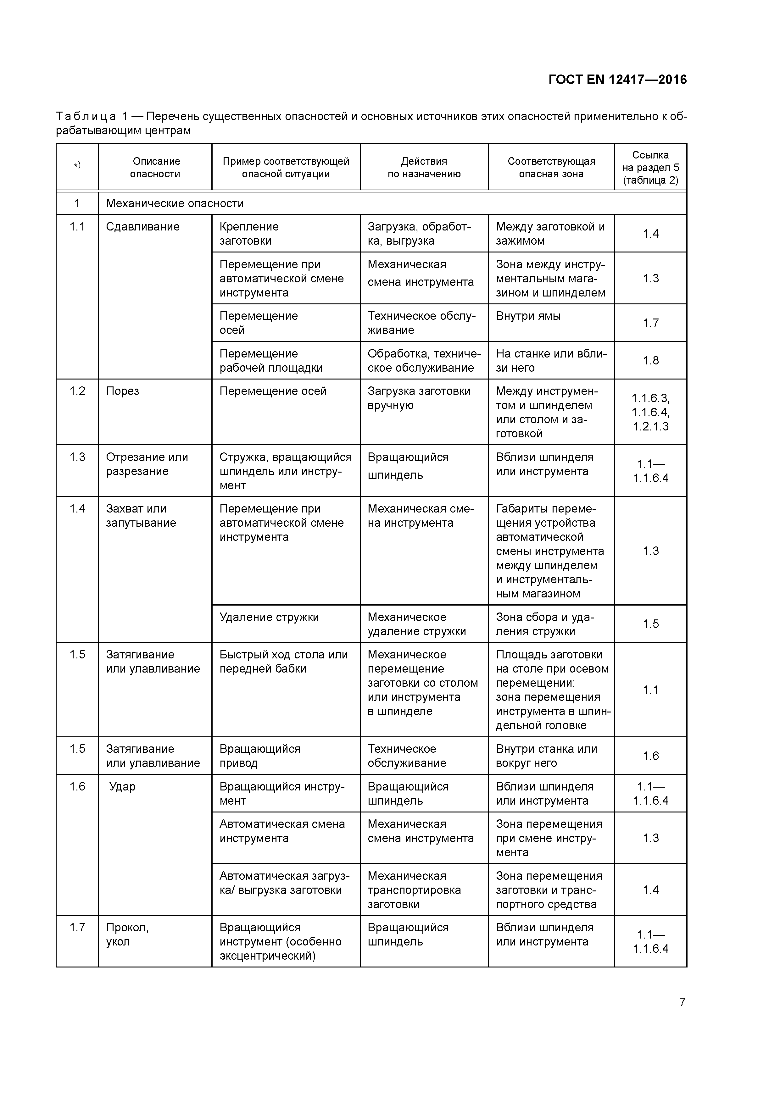 Страница 11 ГОСТ EN 12417-2016
