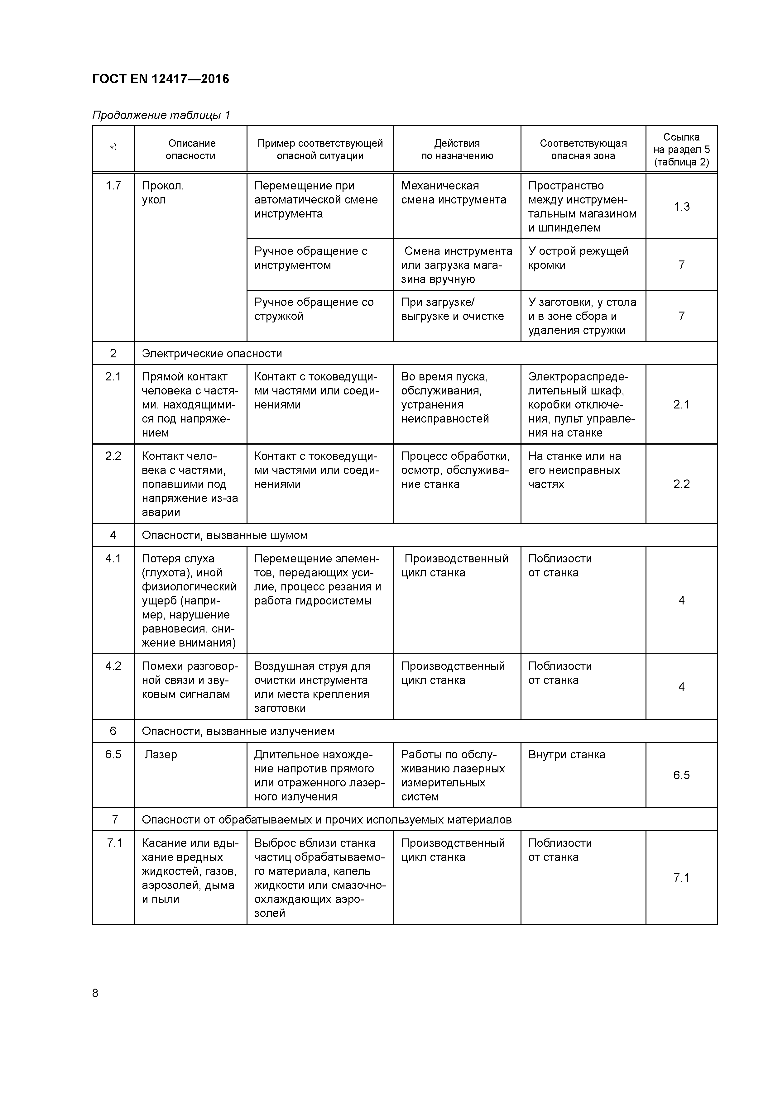 Страница 12 ГОСТ EN 12417-2016