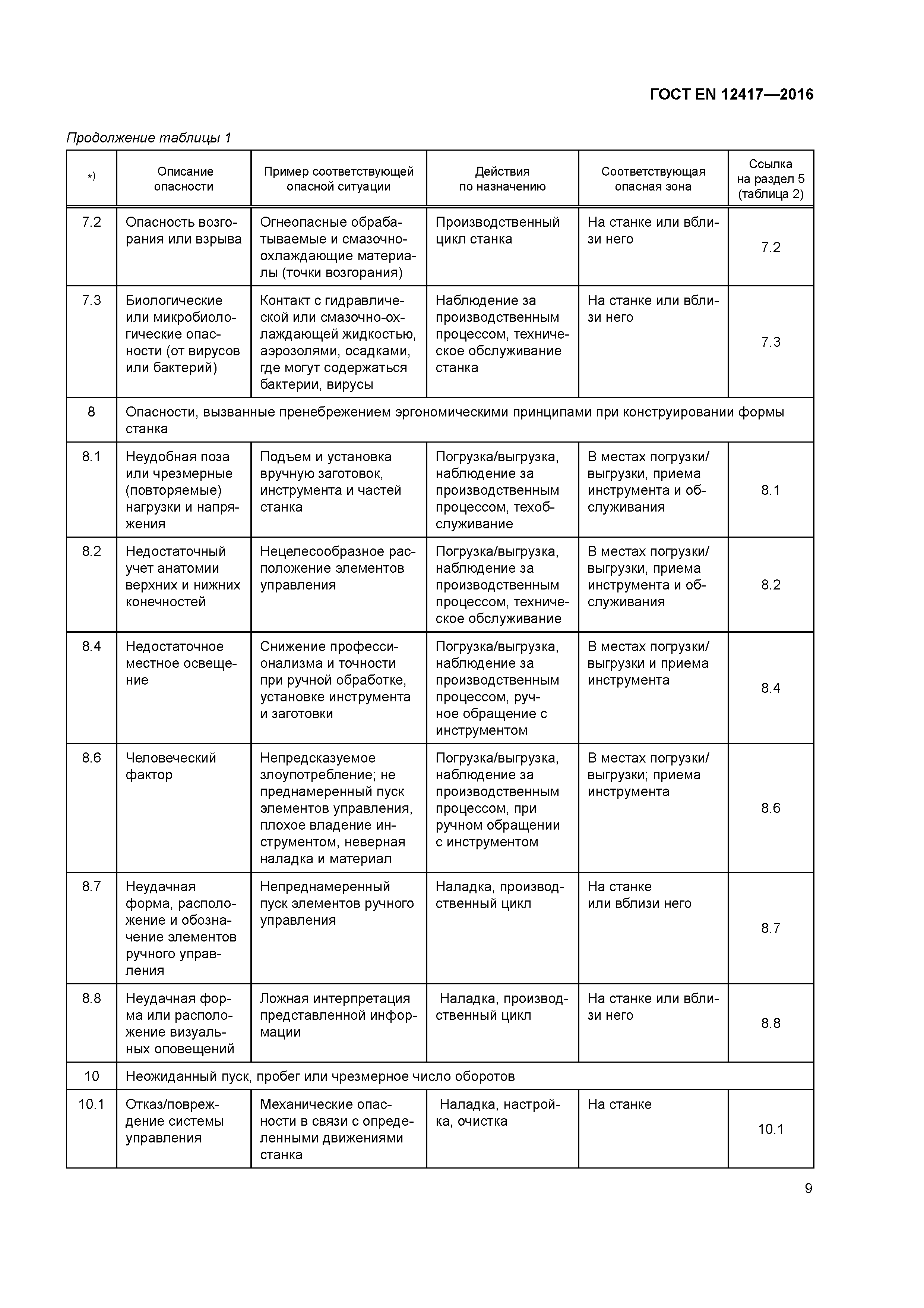 Страница 13 ГОСТ EN 12417-2016