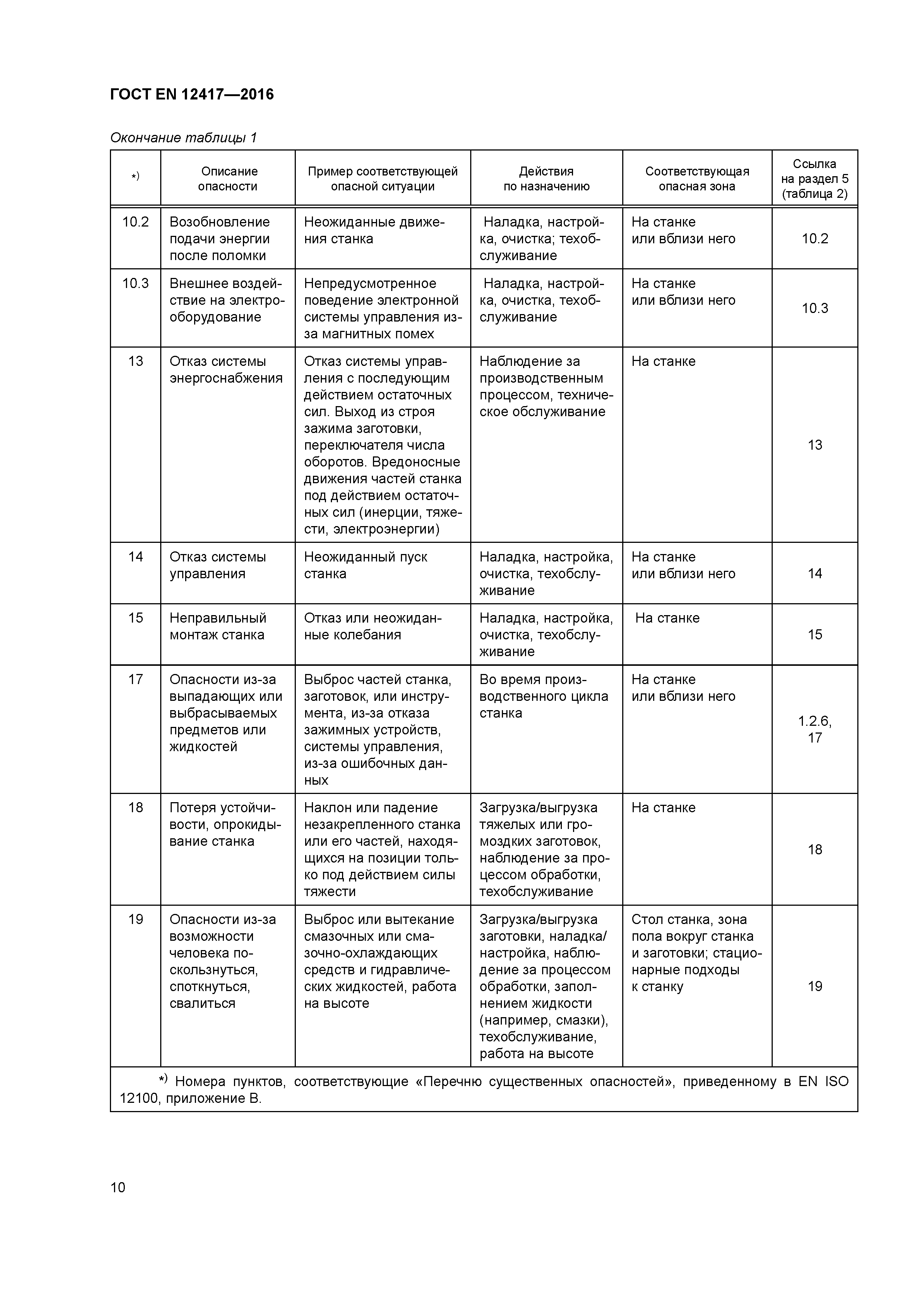 Страница 14 ГОСТ EN 12417-2016