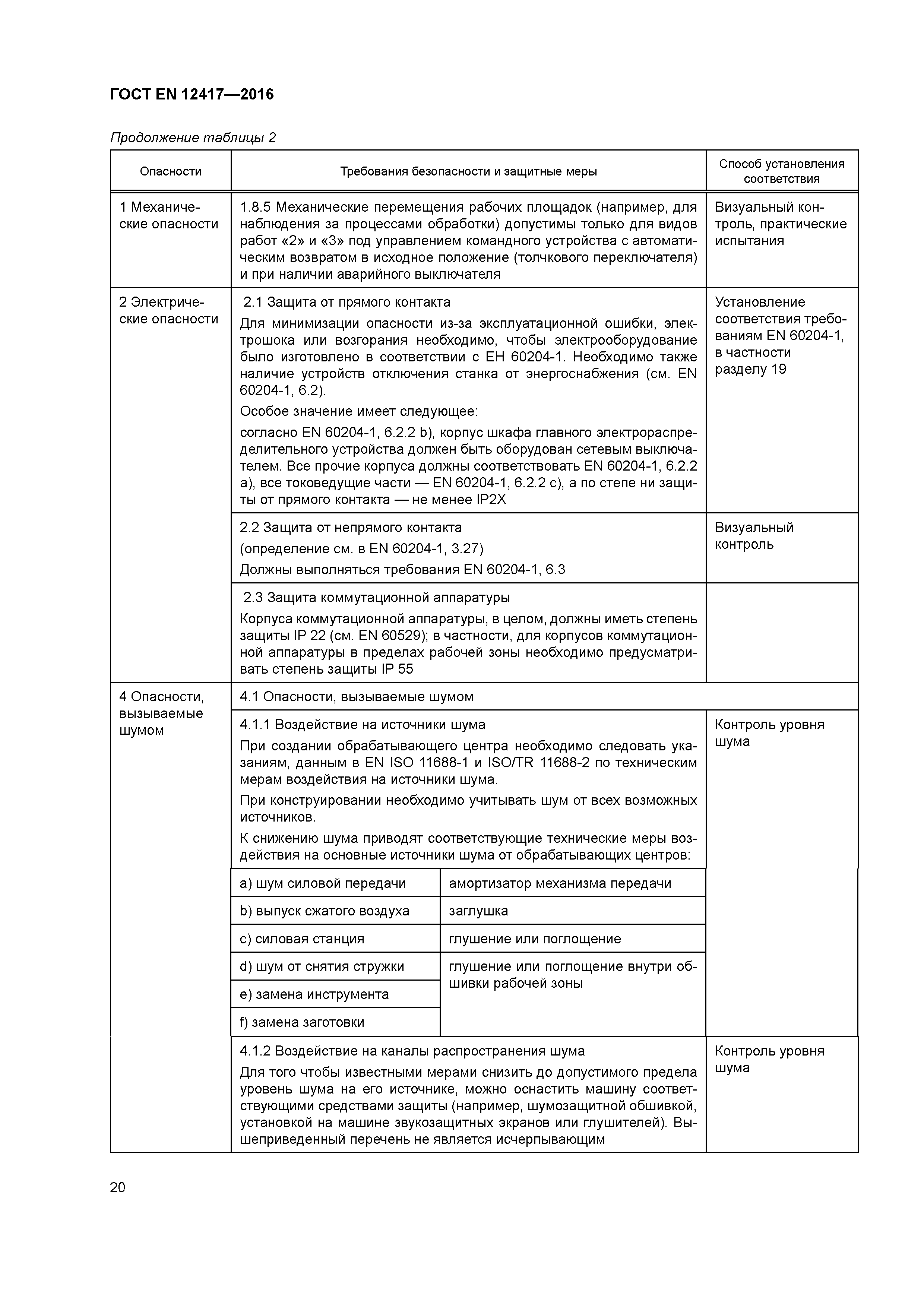 Страница 24 ГОСТ EN 12417-2016