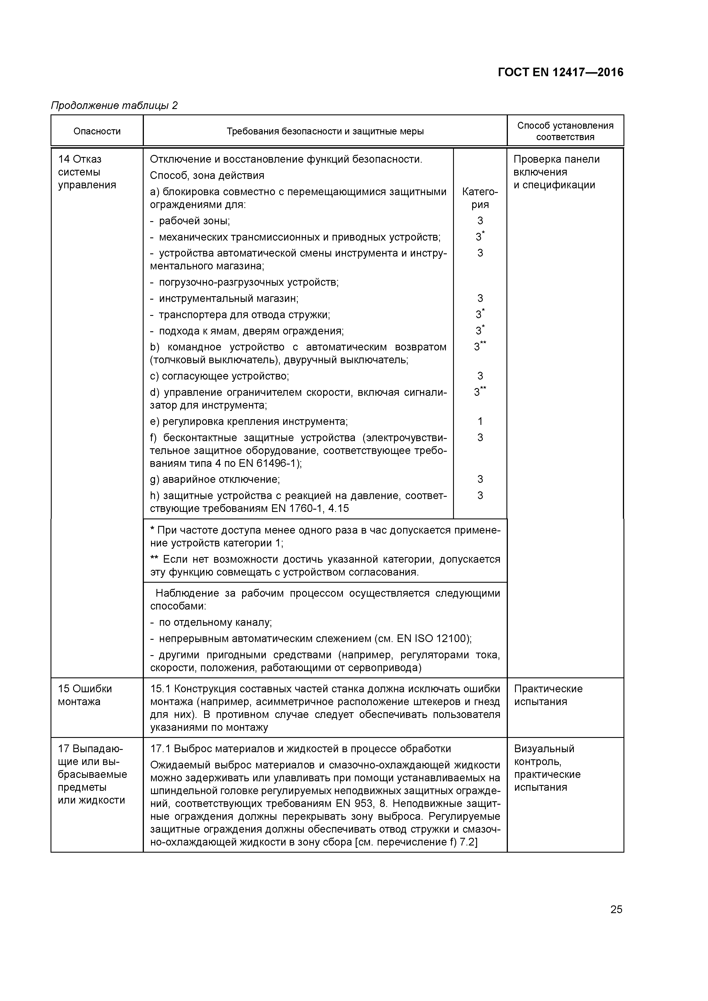 Страница 29 ГОСТ EN 12417-2016