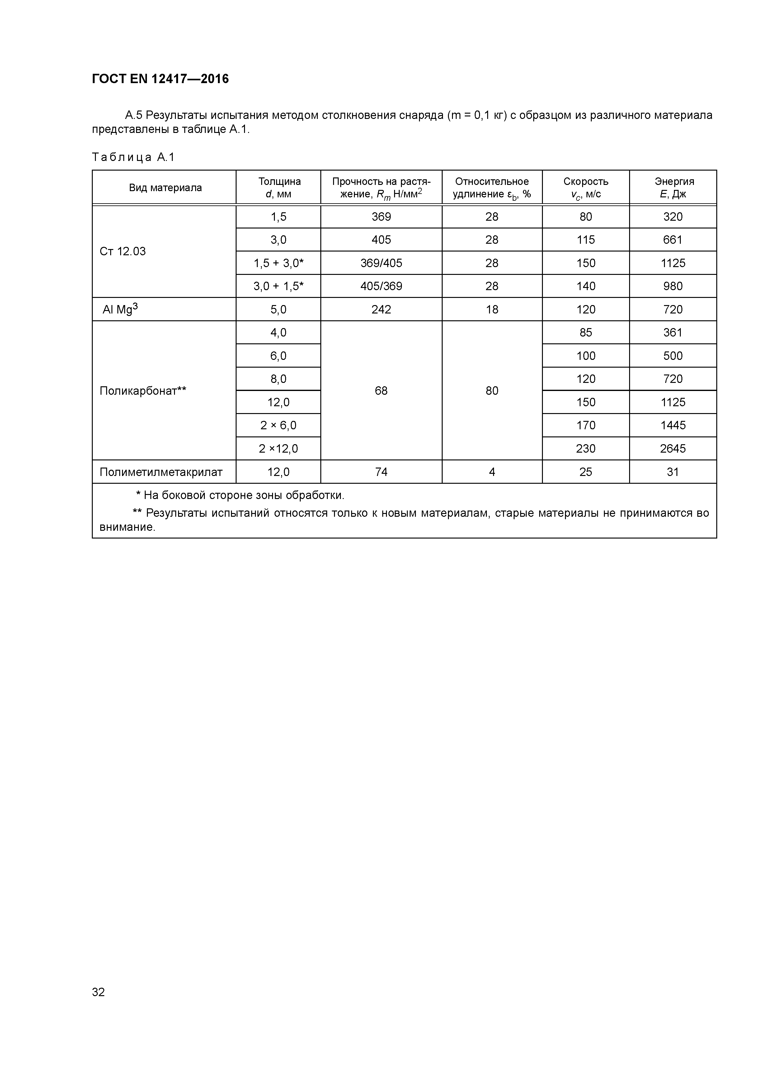 Страница 36 ГОСТ EN 12417-2016