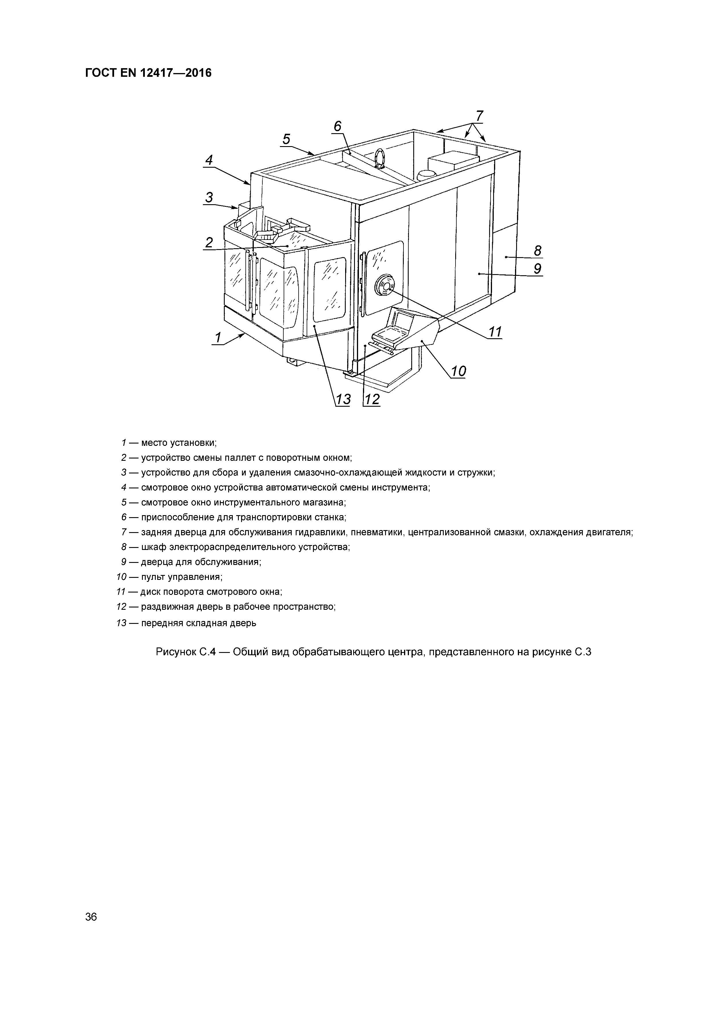 Страница 40 ГОСТ EN 12417-2016