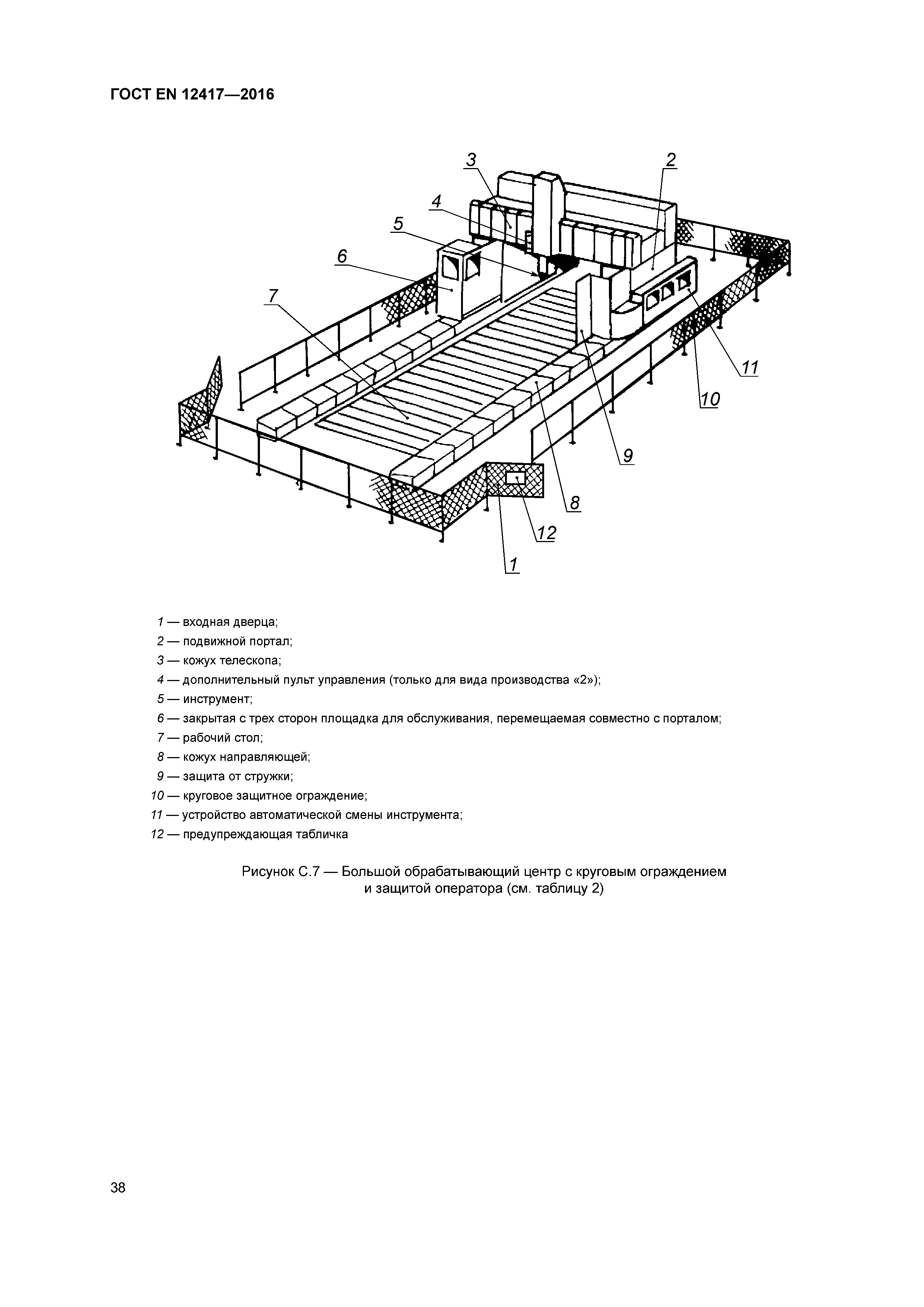 Страница 42 ГОСТ EN 12417-2016