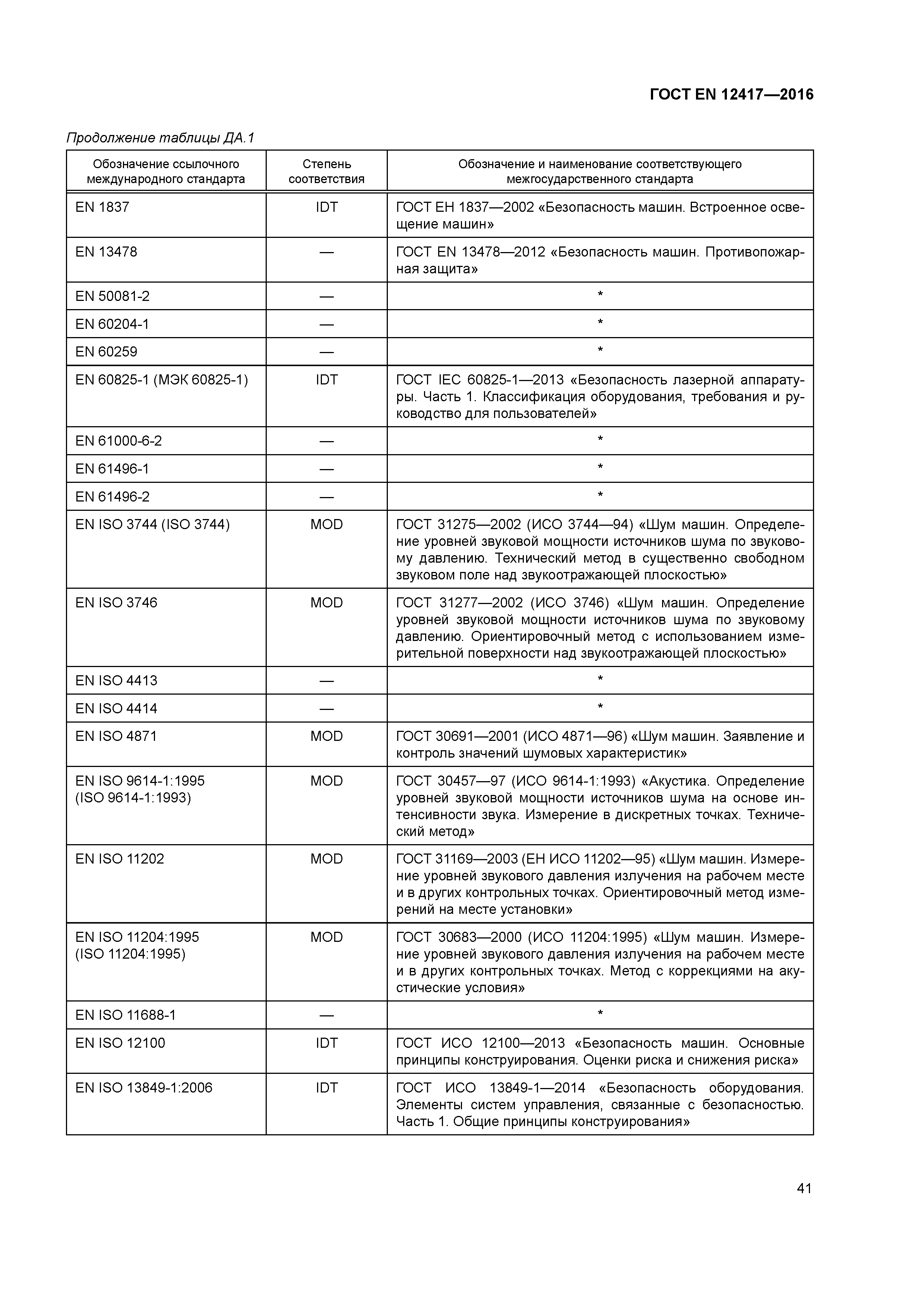 Страница 45 ГОСТ EN 12417-2016