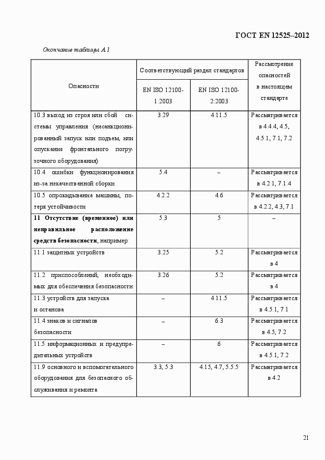 Страница 28 ГОСТ EN 12525-2012