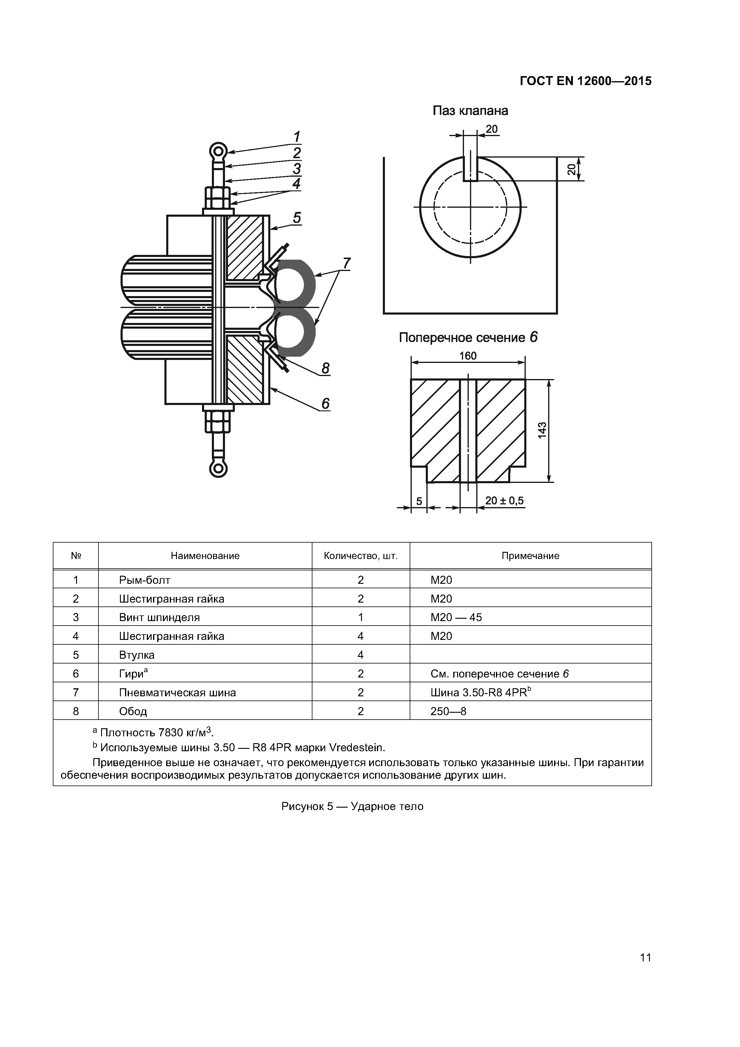 Страница 15 ГОСТ EN 12600-2015