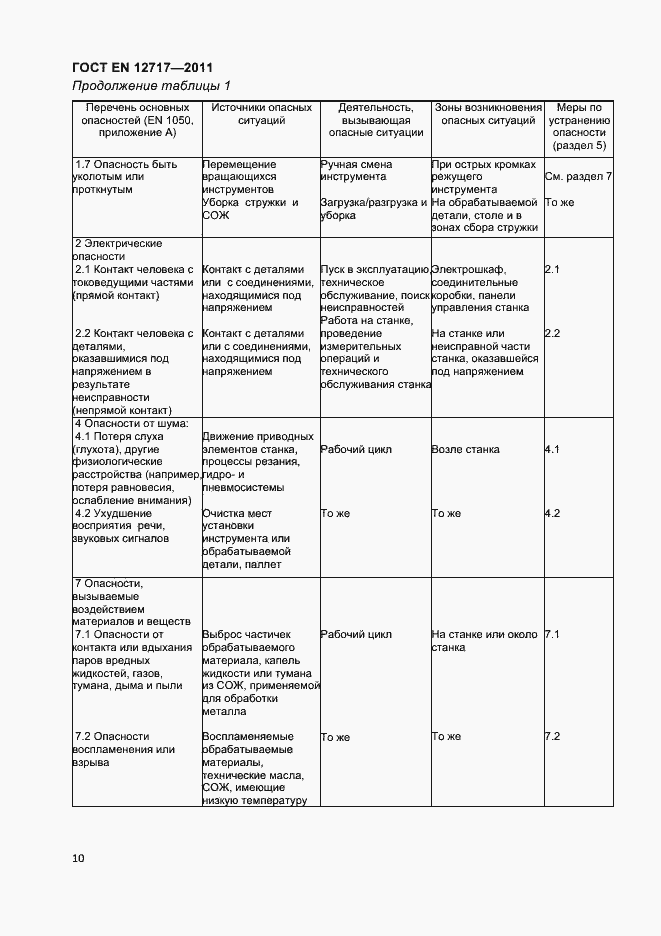 Страница 12 ГОСТ EN 12717-2011