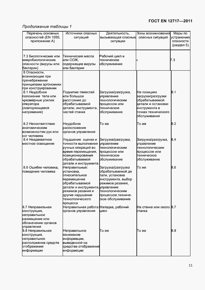 Страница 13 ГОСТ EN 12717-2011