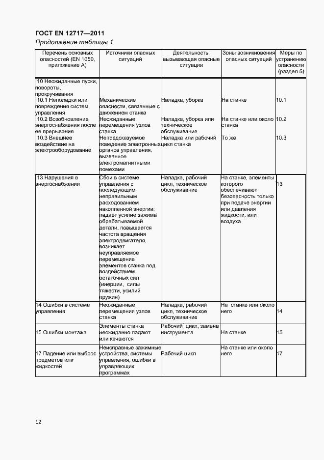 Страница 14 ГОСТ EN 12717-2011