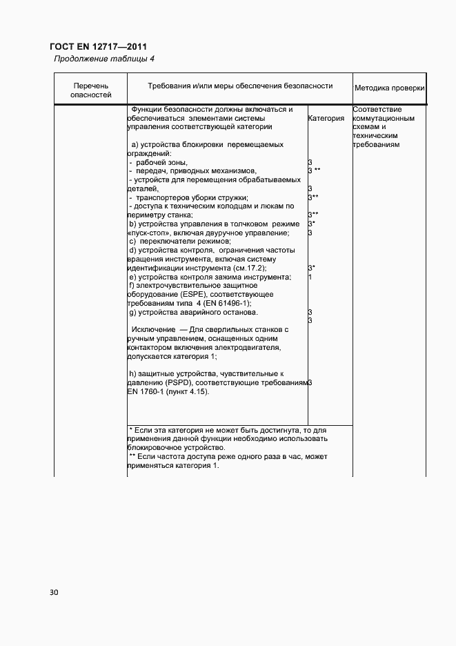 Страница 32 ГОСТ EN 12717-2011