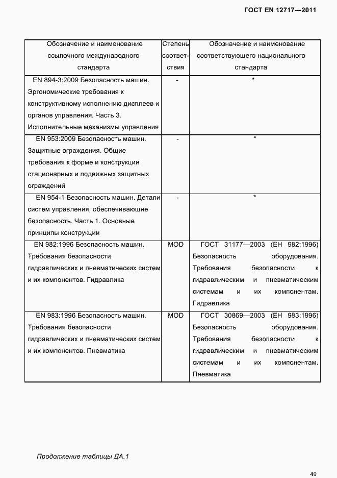 Страница 51 ГОСТ EN 12717-2011