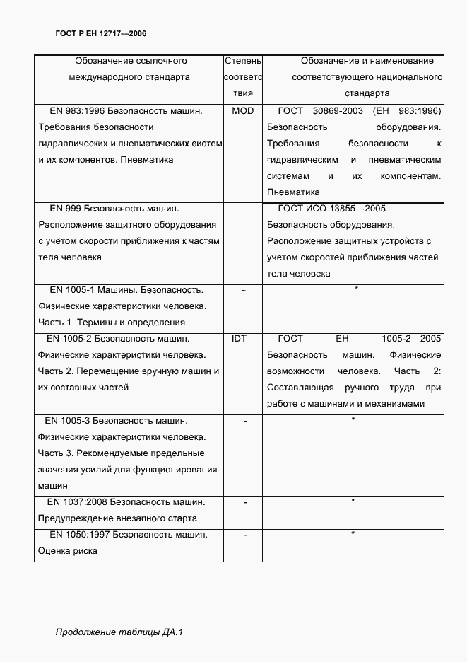 Страница 52 ГОСТ EN 12717-2011