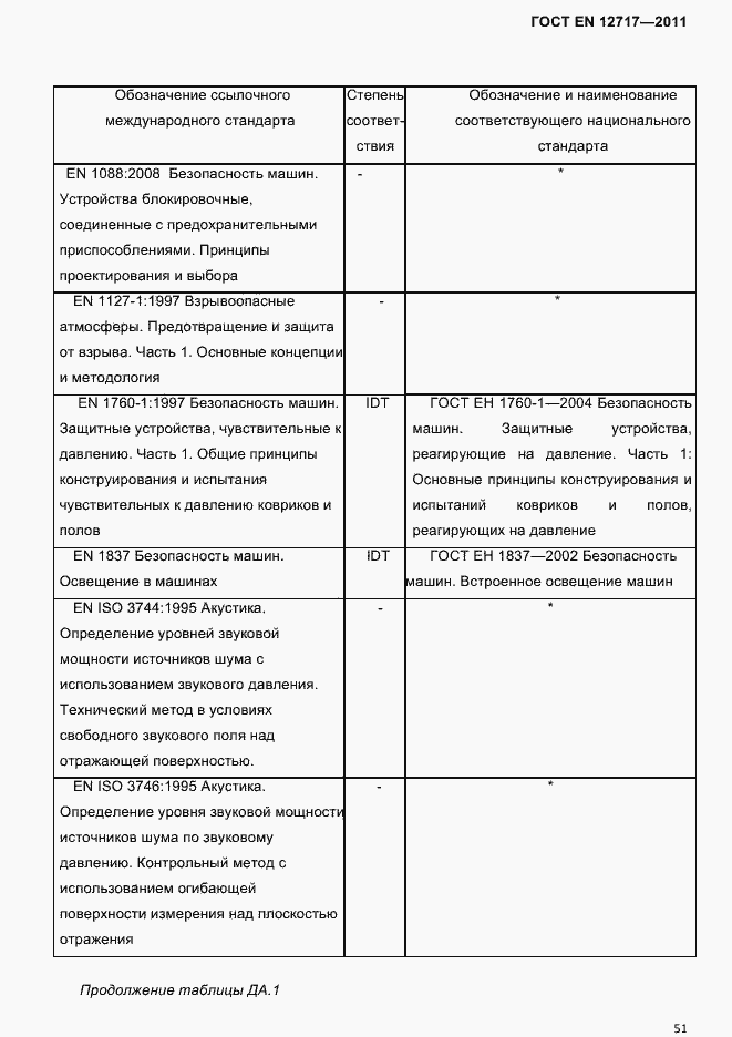 Страница 53 ГОСТ EN 12717-2011