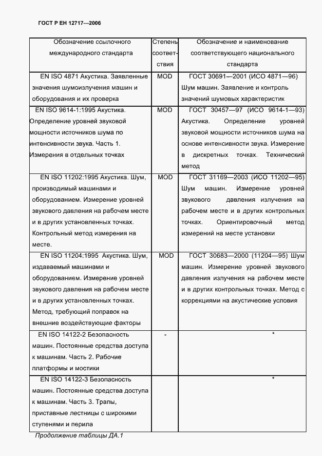 Страница 54 ГОСТ EN 12717-2011