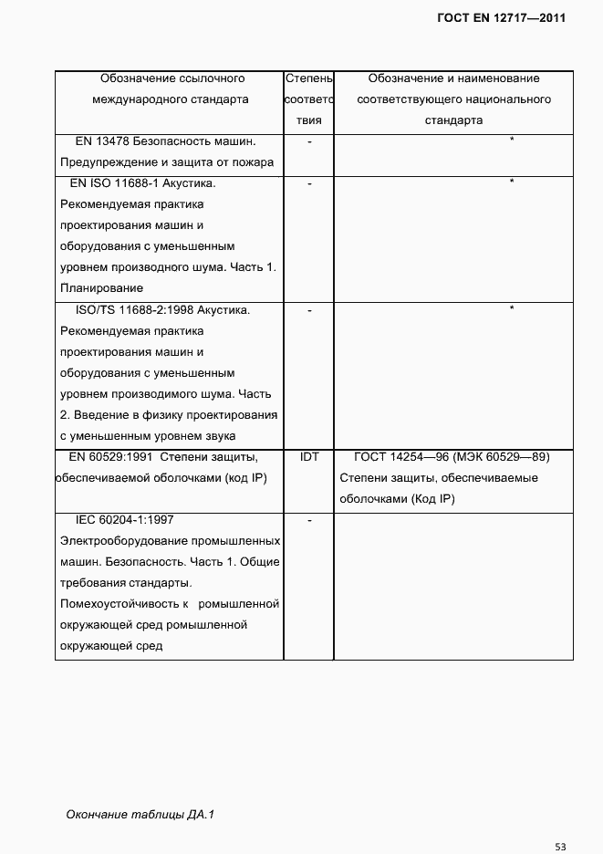 Страница 55 ГОСТ EN 12717-2011