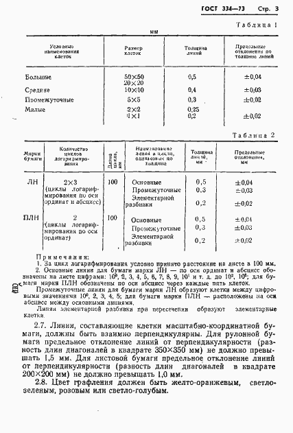Страница 5 ГОСТ 334-73
