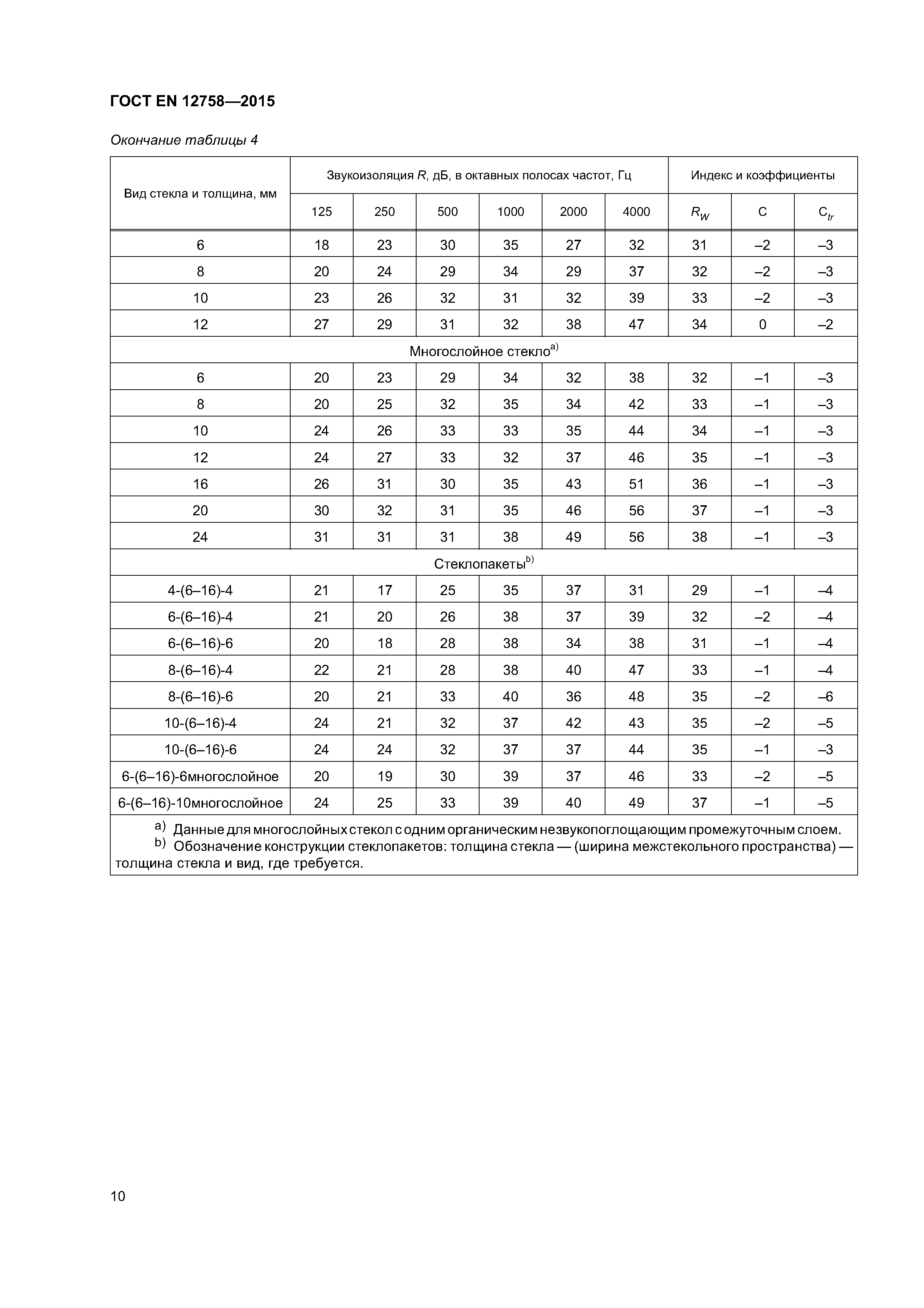Страница 14 ГОСТ EN 12758-2015
