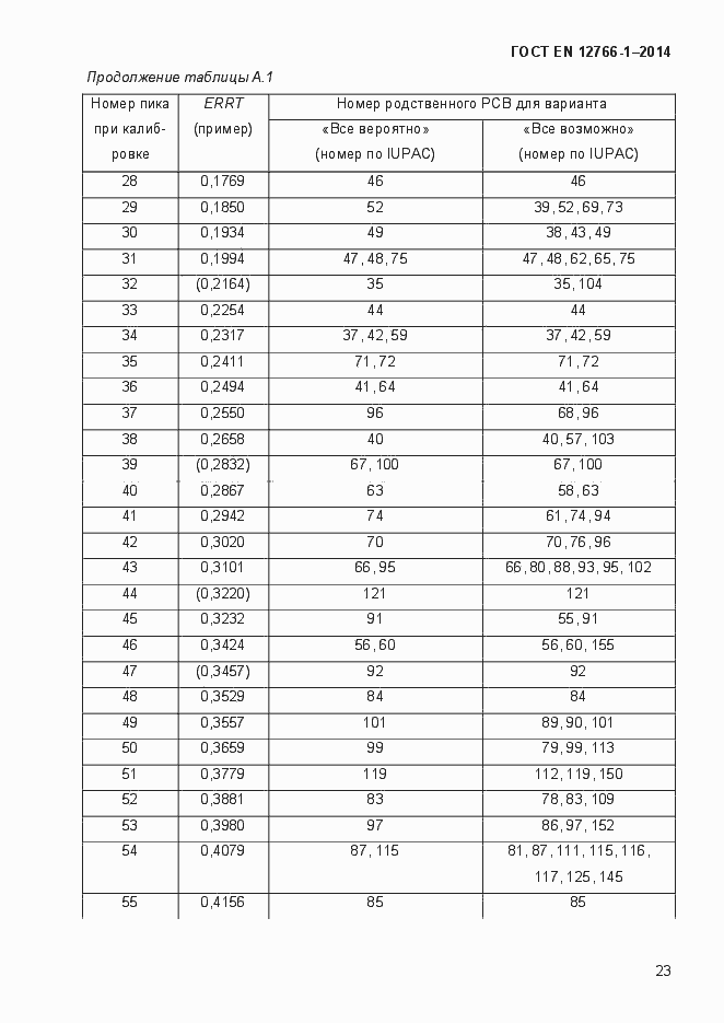 Страница 27 ГОСТ EN 12766-1-2014