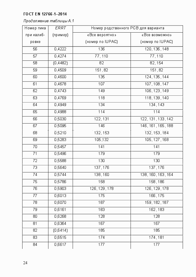 Страница 28 ГОСТ EN 12766-1-2014