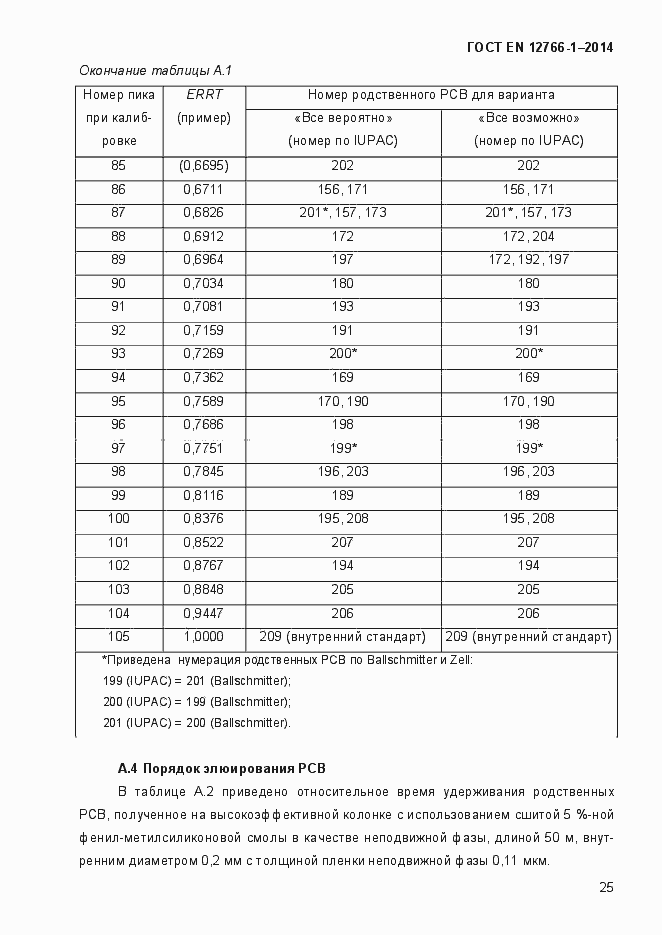Страница 29 ГОСТ EN 12766-1-2014