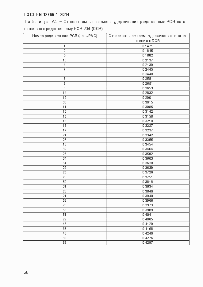 Страница 30 ГОСТ EN 12766-1-2014