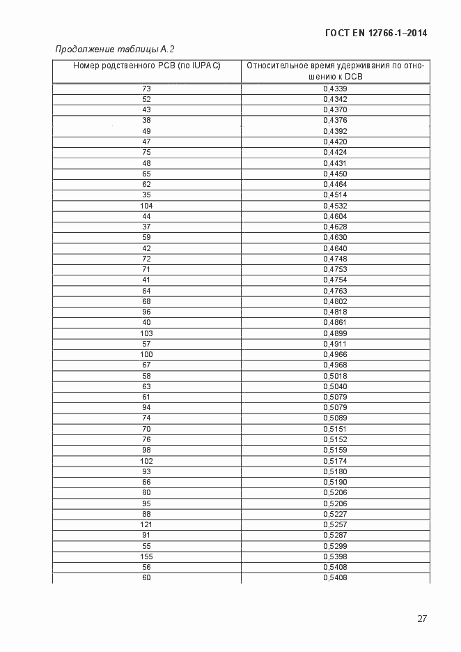 Страница 31 ГОСТ EN 12766-1-2014