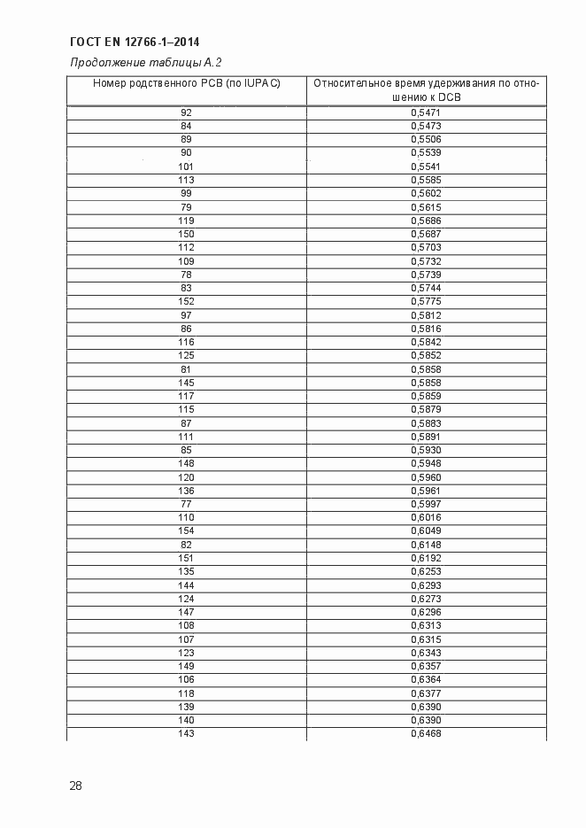 Страница 32 ГОСТ EN 12766-1-2014