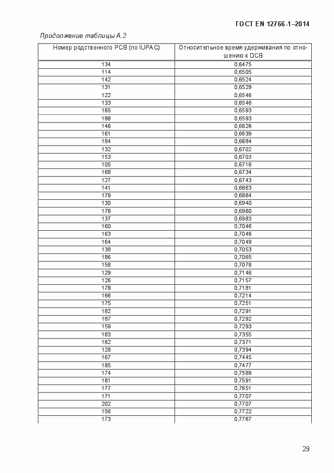 Страница 33 ГОСТ EN 12766-1-2014