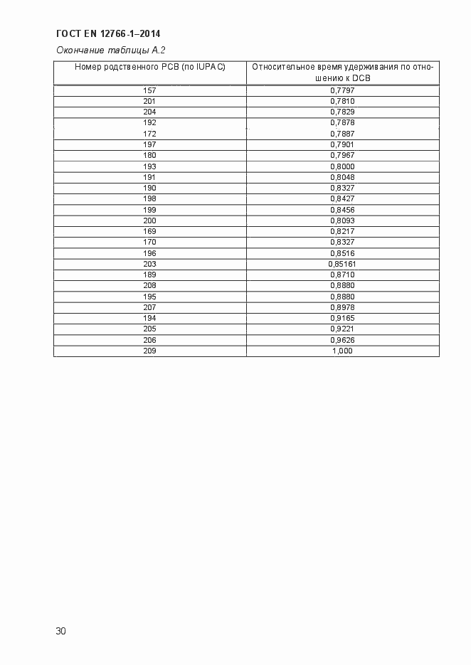 Страница 34 ГОСТ EN 12766-1-2014