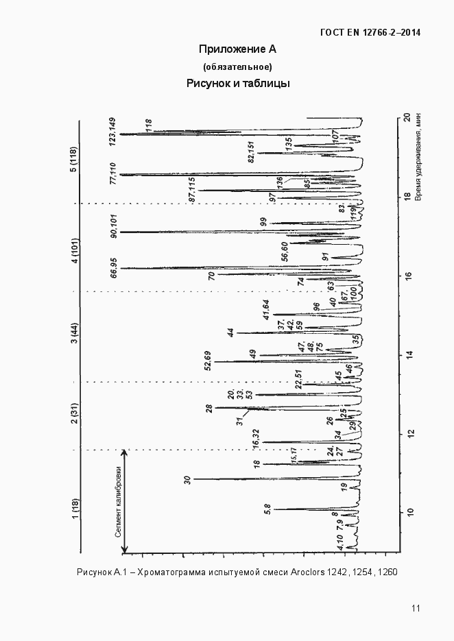Страница 15 ГОСТ EN 12766-2-2014