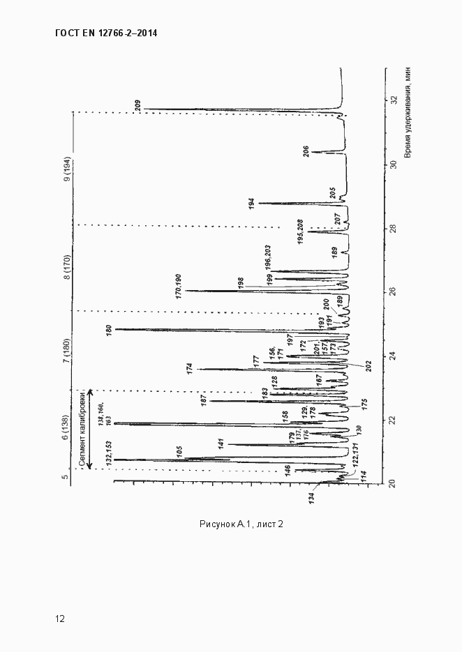 Страница 16 ГОСТ EN 12766-2-2014