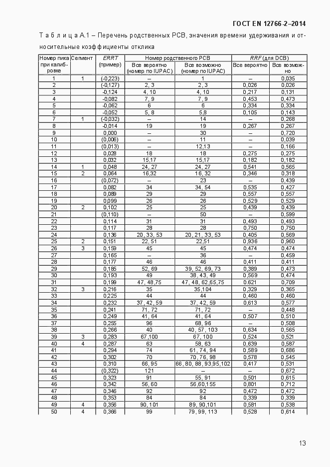 Страница 17 ГОСТ EN 12766-2-2014